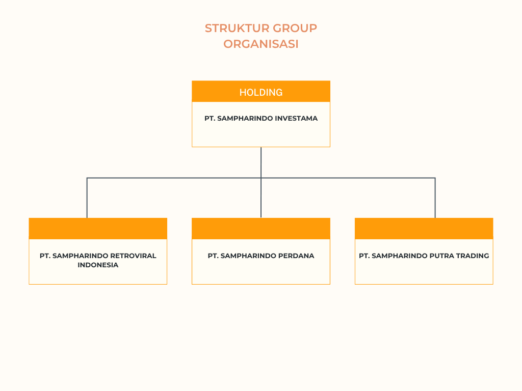Struktur Group PT. Sampharindo Putra Trading